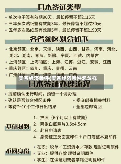 美签经济条件(美签经济条件怎么样)