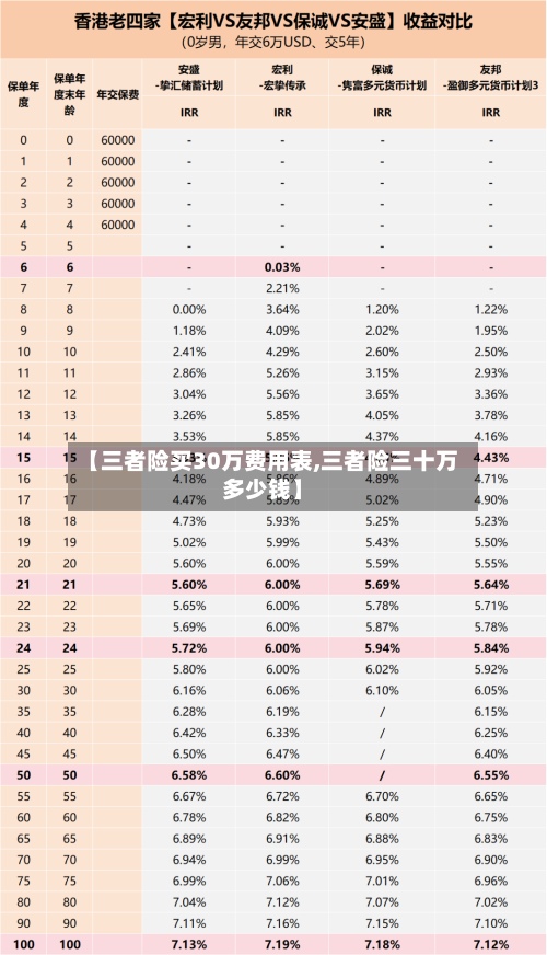 【三者险买30万费用表,三者险三十万多少钱】