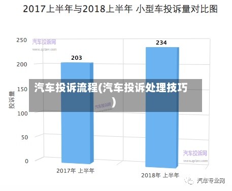 汽车投诉流程(汽车投诉处理技巧)