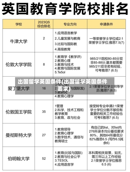 出国留学英国条件(出国留学英国条件要求)-第2张图片