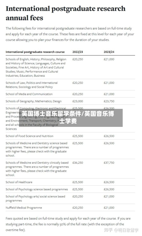 英国博士音乐留学条件/英国音乐博士学费-第2张图片