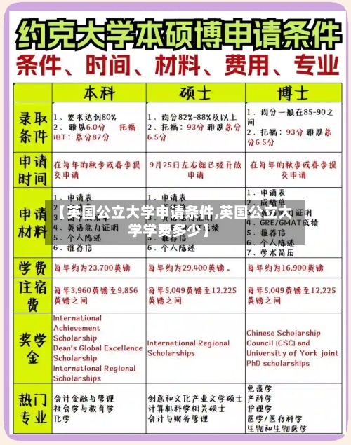 【英国公立大学申请条件,英国公立大学学费多少】