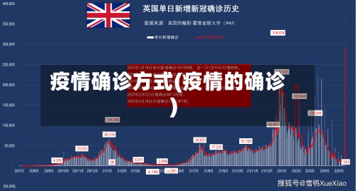 疫情确诊方式(疫情的确诊)-第3张图片