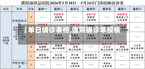 【单日确诊表格,医院确诊单模板】-第2张图片