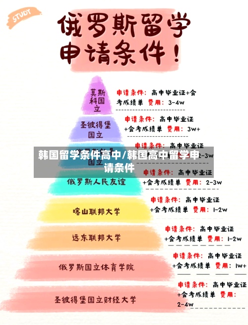 韩国留学条件高中/韩国高中留学申请条件