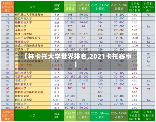 【杯卡托大学世界排名,2021卡托赛事】