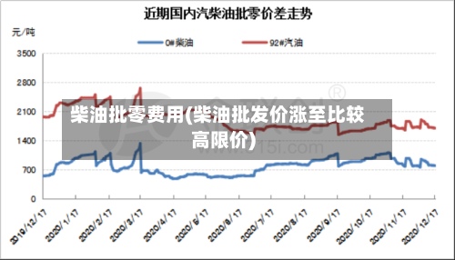 柴油批零费用(柴油批发价涨至比较高限价)