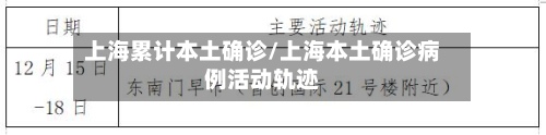 上海累计本土确诊/上海本土确诊病例活动轨迹