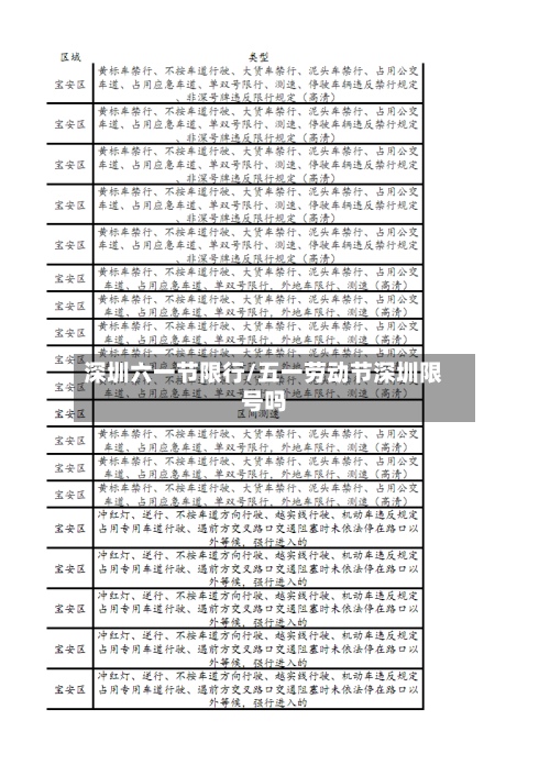 深圳六一节限行/五一劳动节深圳限号吗