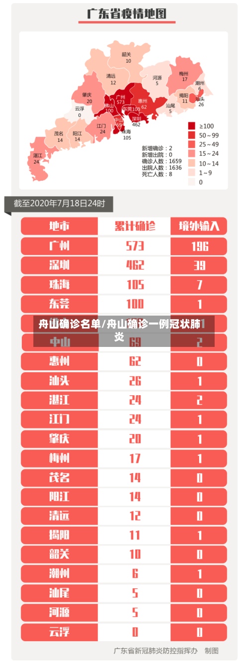 舟山确诊名单/舟山确诊一例冠状肺炎
