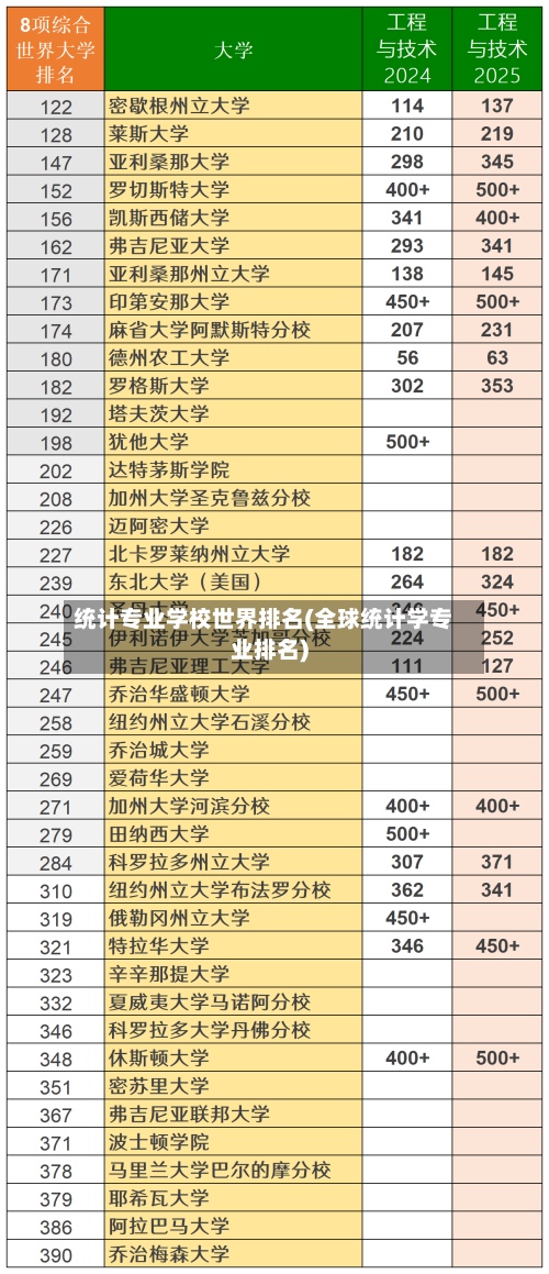 统计专业学校世界排名(全球统计学专业排名)