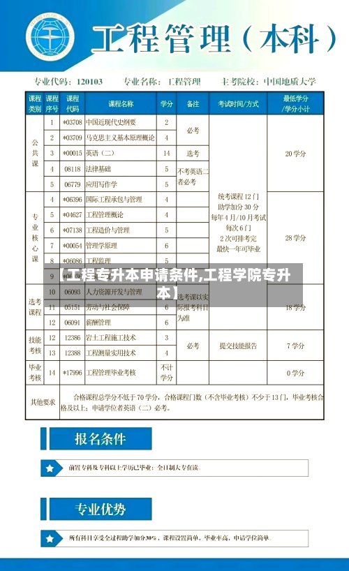 【工程专升本申请条件,工程学院专升本】