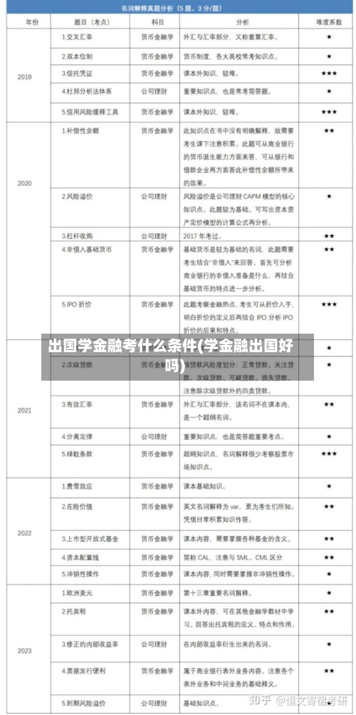 出国学金融考什么条件(学金融出国好吗)
