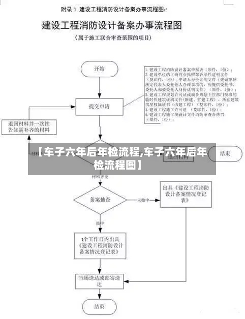 【车子六年后年检流程,车子六年后年检流程图】-第2张图片