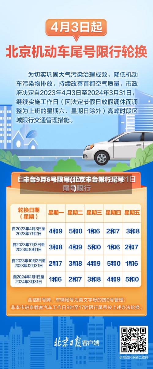 丰台9月6号限号(北京丰台限行尾号)-第2张图片