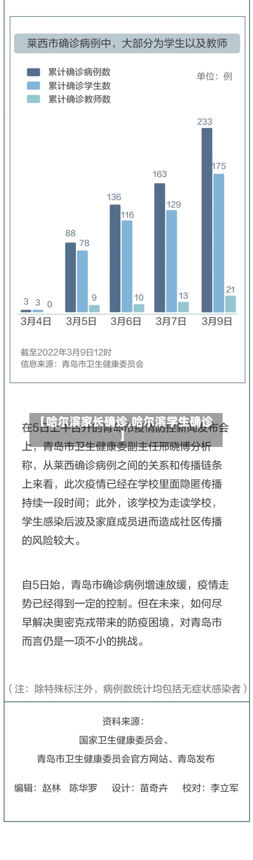 【哈尔滨家长确诊,哈尔滨学生确诊】-第3张图片