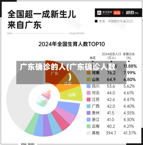 广东确诊的人(广东确诊人数)-第2张图片