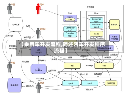 【乘用车开发流程,简述汽车开发程序流程】-第3张图片