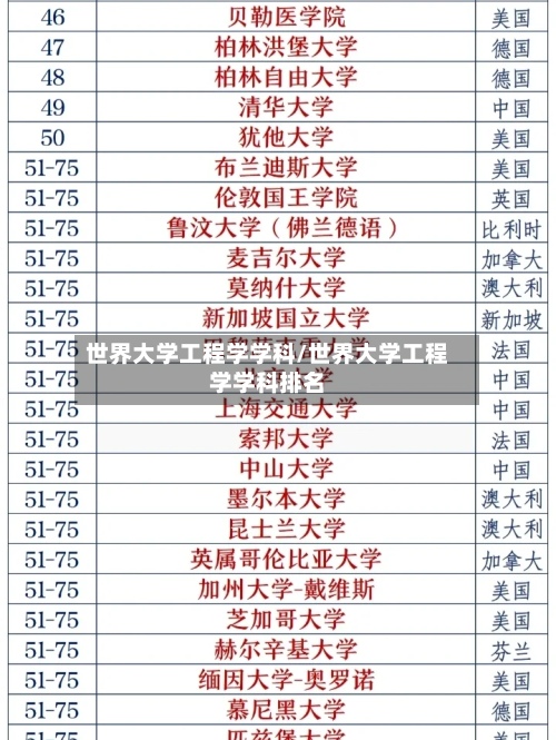 世界大学工程学学科/世界大学工程学学科排名-第2张图片