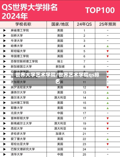 世界大学艺术学院/世界艺术学院qs排名