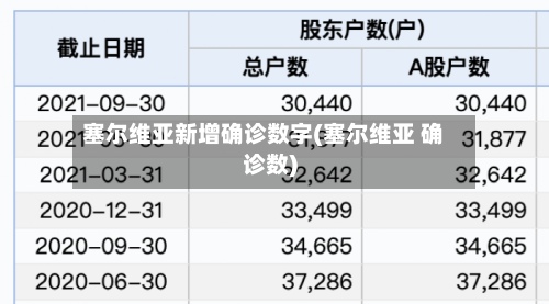 塞尔维亚新增确诊数字(塞尔维亚 确诊数)-第3张图片