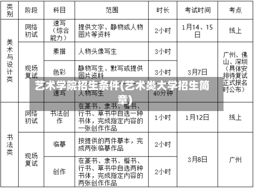 艺术学院招生条件(艺术类大学招生简章)