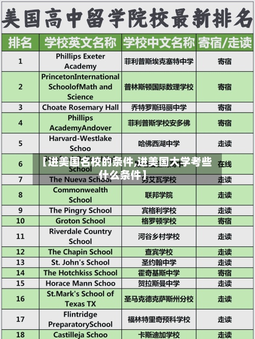 【进美国名校的条件,进美国大学考些什么条件】-第3张图片