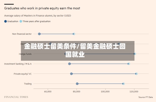 金融硕士留美条件/留美金融硕士回国就业-第2张图片