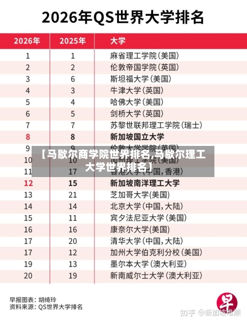 【马歇尔商学院世界排名,马歇尔理工大学世界排名】