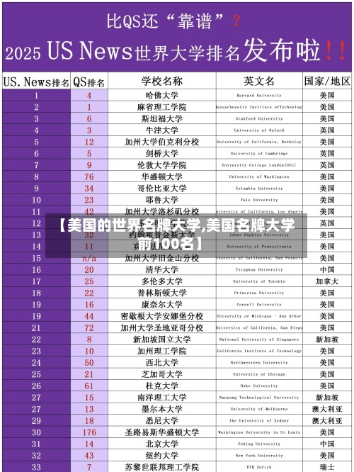 【美国的世界名牌大学,美国名牌大学前100名】-第2张图片