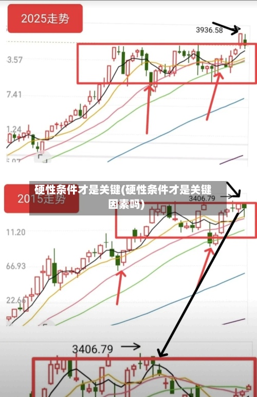 硬性条件才是关键(硬性条件才是关键因素吗)