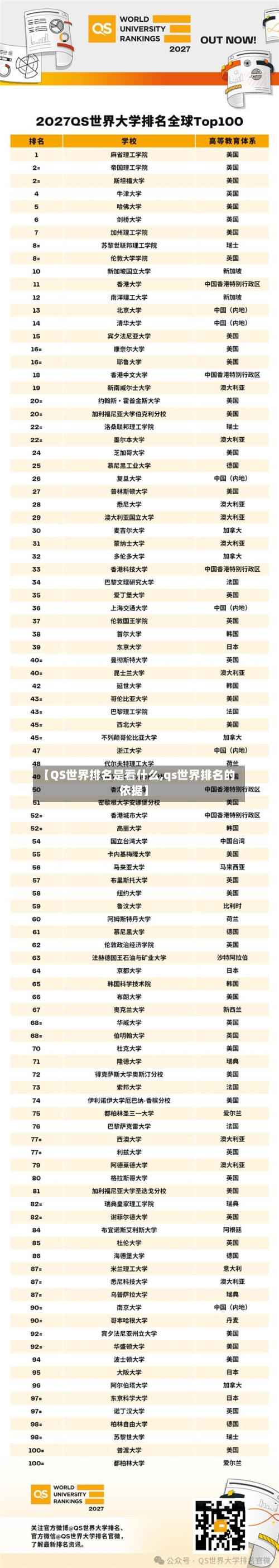 【QS世界排名是看什么,qs世界排名的依据】
