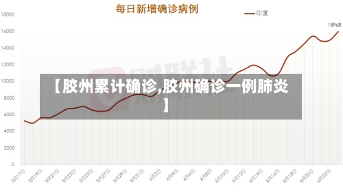 【胶州累计确诊,胶州确诊一例肺炎】