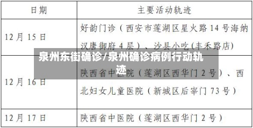 泉州东街确诊/泉州确诊病例行动轨迹