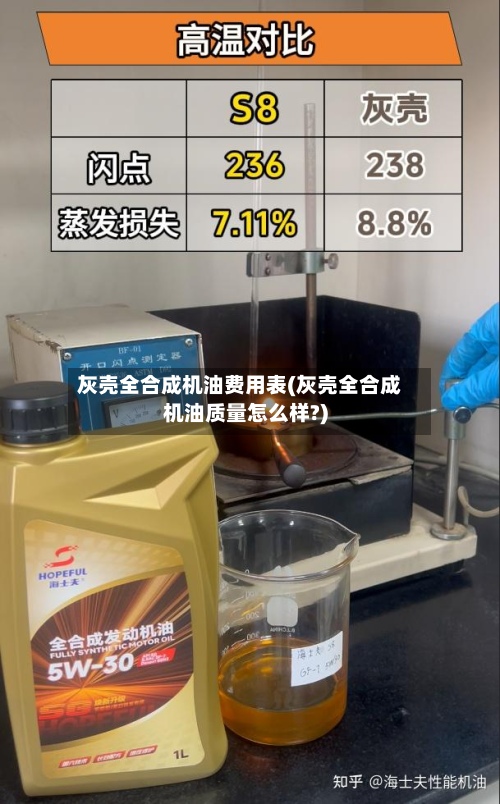 灰壳全合成机油费用表(灰壳全合成机油质量怎么样?)-第3张图片