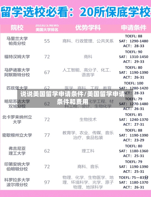 说说美国留学申请条件/美国留学申请条件和费用