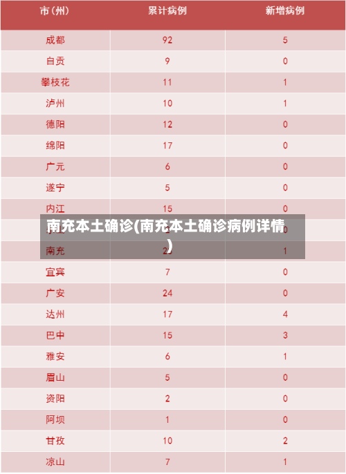 南充本土确诊(南充本土确诊病例详情)