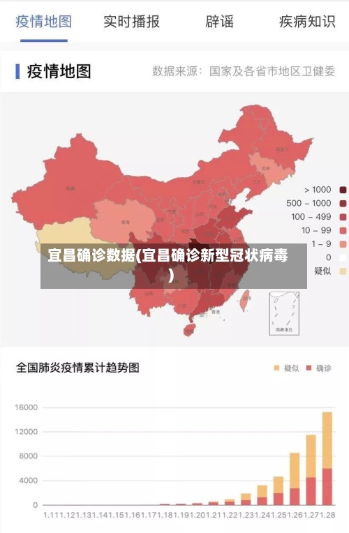 宜昌确诊数据(宜昌确诊新型冠状病毒)-第3张图片