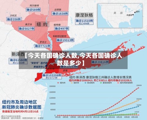【今天各国确诊人数,今天各国确诊人数是多少】