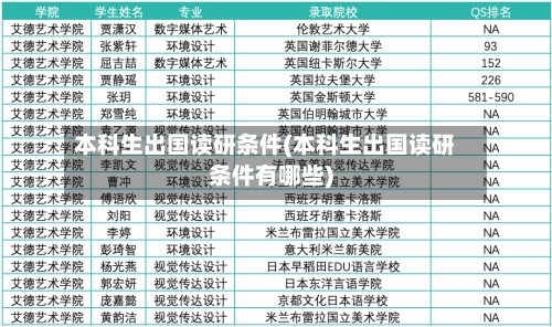 本科生出国读研条件(本科生出国读研条件有哪些)