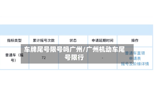 车牌尾号限号吗广州/广州机动车尾号限行