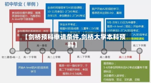 【剑桥预科申请条件,剑桥大学本科预科】-第2张图片