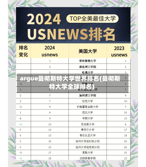 argue曼彻斯特大学世界排名(曼彻斯特大学全球排名)