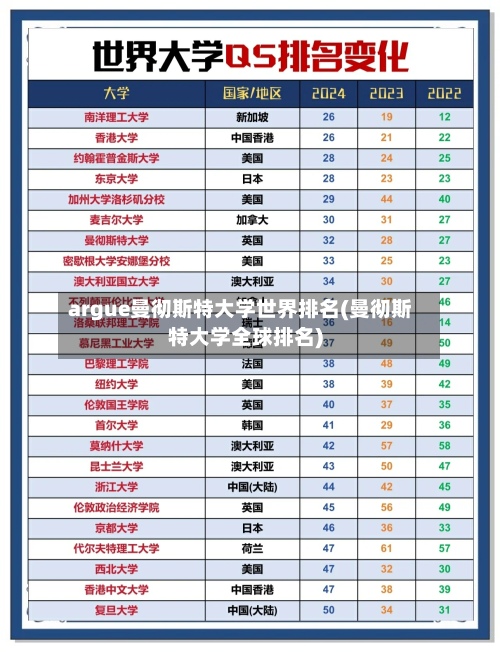 argue曼彻斯特大学世界排名(曼彻斯特大学全球排名)-第2张图片
