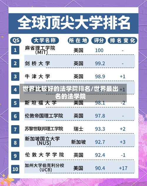 世界比较好的法学院排名/世界最出名的法学院
