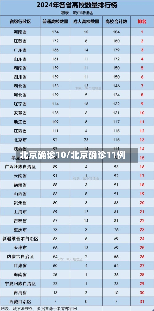 北京确诊10/北京确诊11例-第2张图片