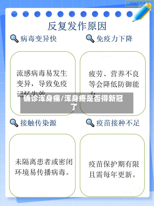 确诊浑身痛/浑身疼是否得新冠了-第2张图片