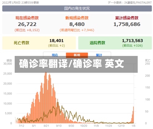 确诊率翻译/确诊率 英文