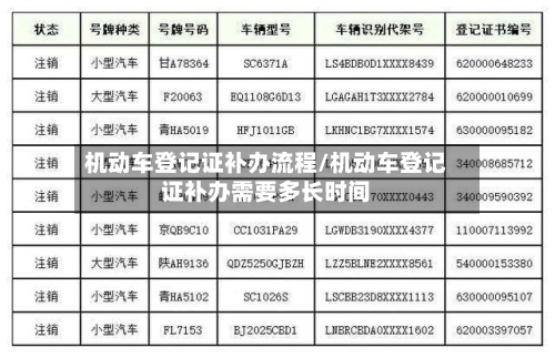 机动车登记证补办流程/机动车登记证补办需要多长时间-第2张图片