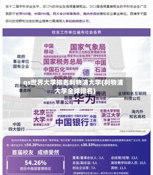 qs世界大学排名利物浦大学(利物浦大学全球排名)-第2张图片